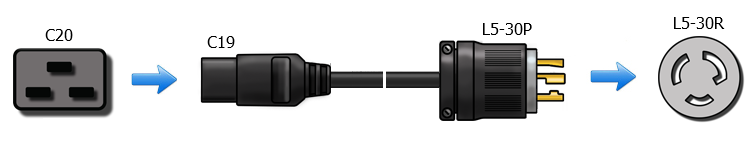 l5-30 to c19 power cable